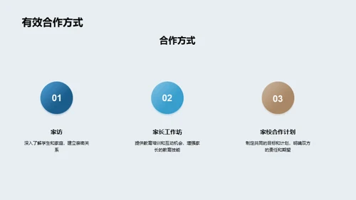 共育合作 携手前行