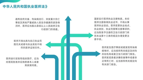 绿色渐变商务简约风格医院法律法规培训PPT