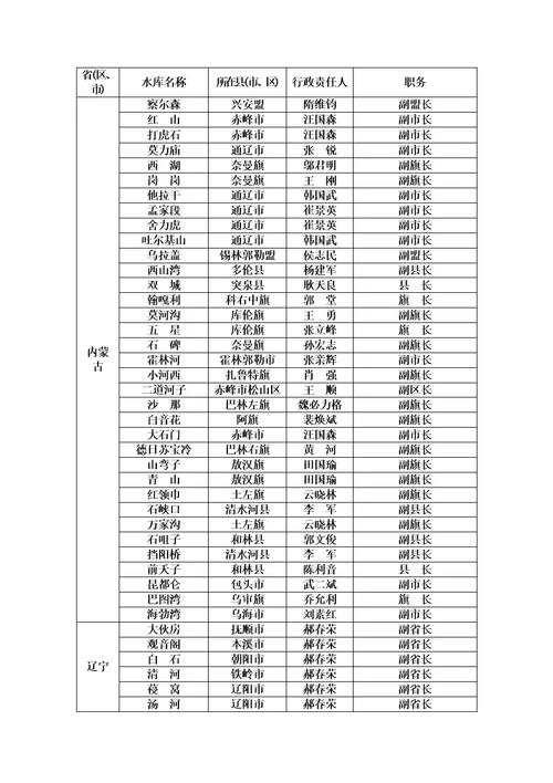 国家防汛抗旱总指挥部文件