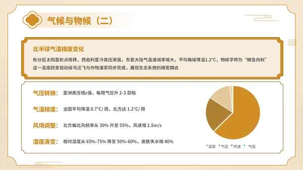 橙黄色中国风传统文化秋分至万物敛PPT模板