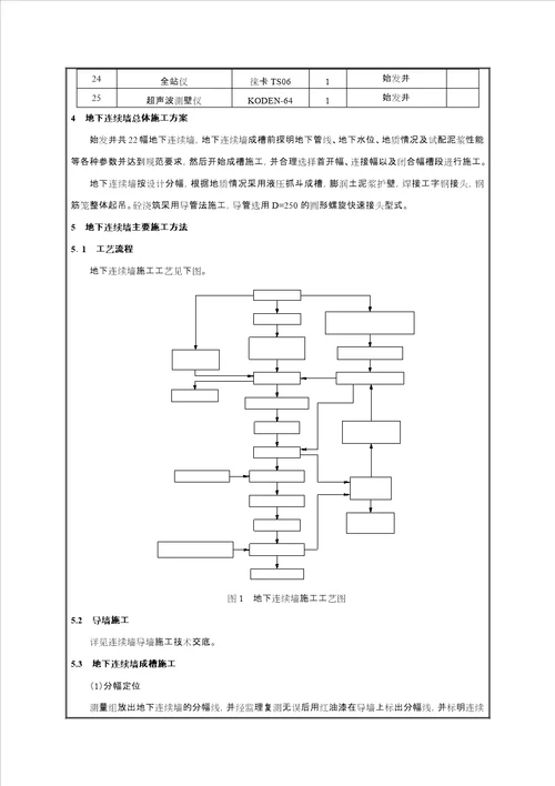 地下连续墙施工技术交底