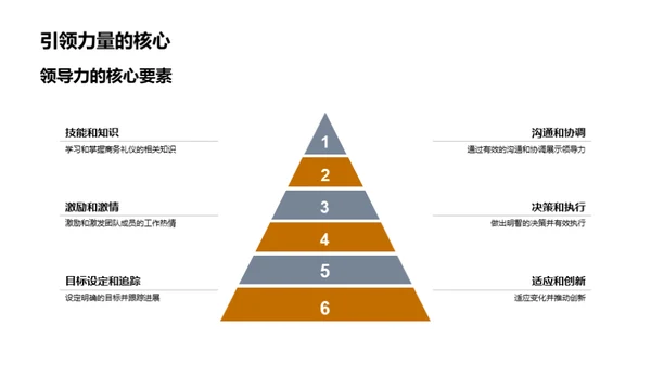 礼仪铸就领导力