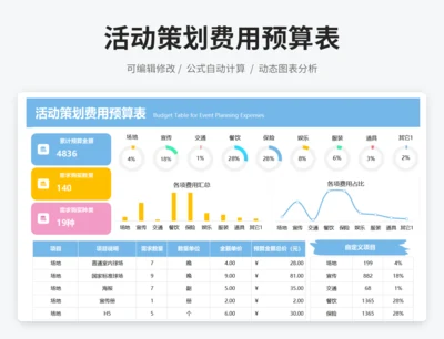 活动策划成本预算表