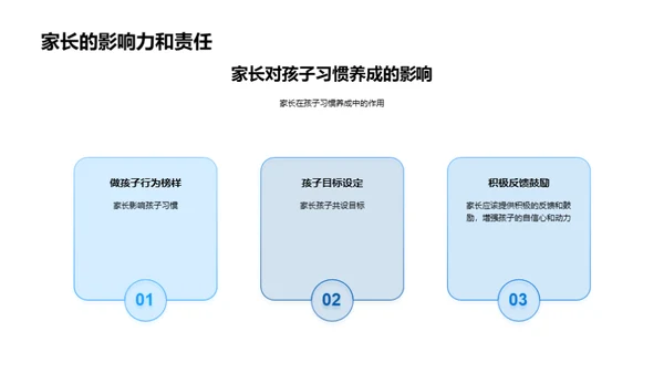 养成良好习惯，走向成功之路