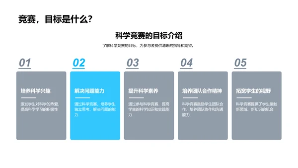 科学竞赛解析与感悟PPT模板