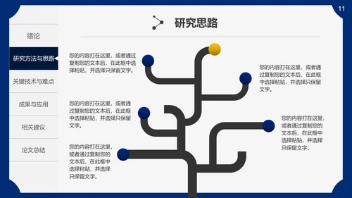 生物医药医疗医学毕业论文答辩通用PPT模板
