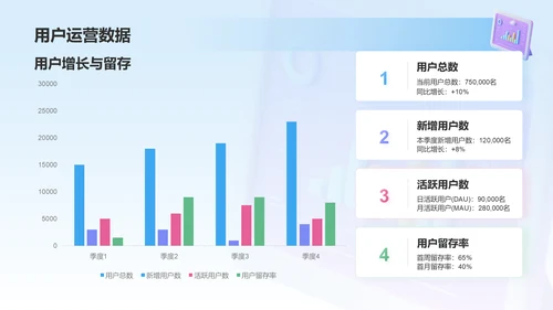 蓝色3D风运营数据分析报告PPT模板