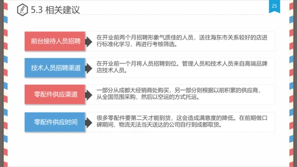 创意信件毕业设计论文答辩PPT