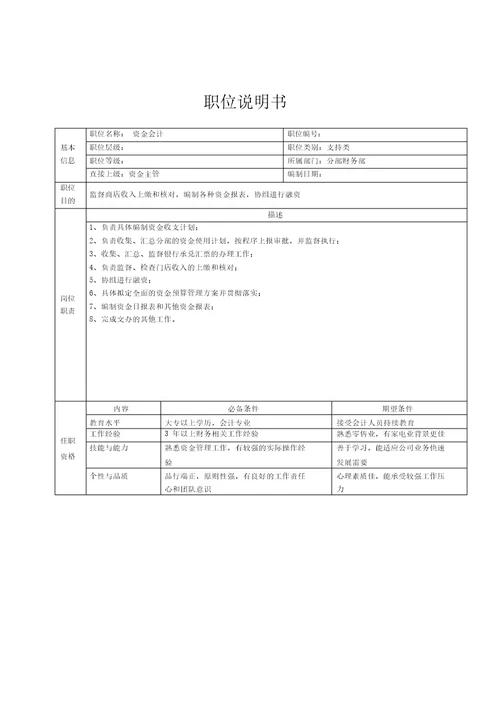 集团公司详细岗位说明书大全分部财务部职位说明书