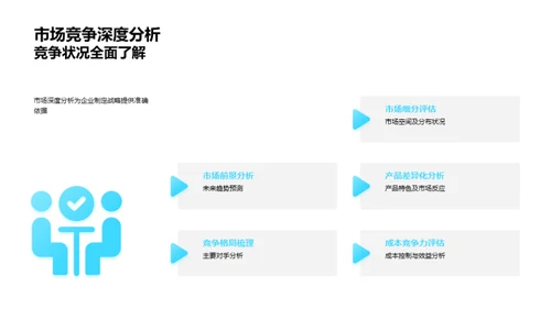 房产业战略全解析