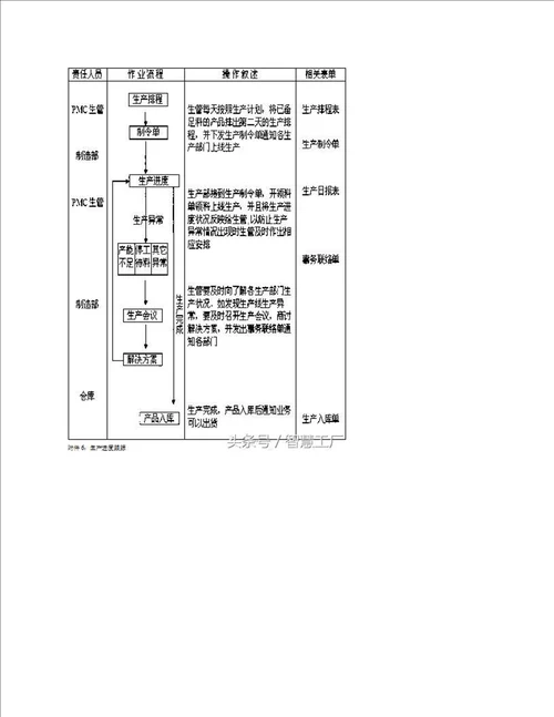 PMC工作流程、职责