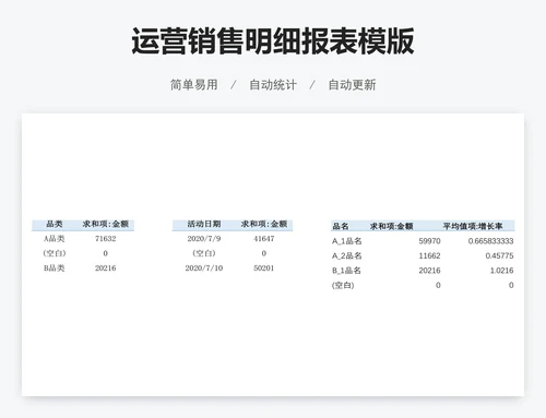运营销售明细报表模版