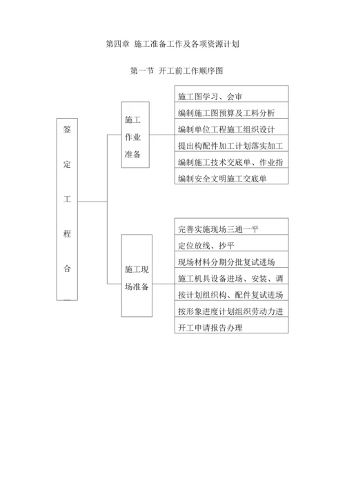 湿地保护与恢复资金项目施工方案.docx