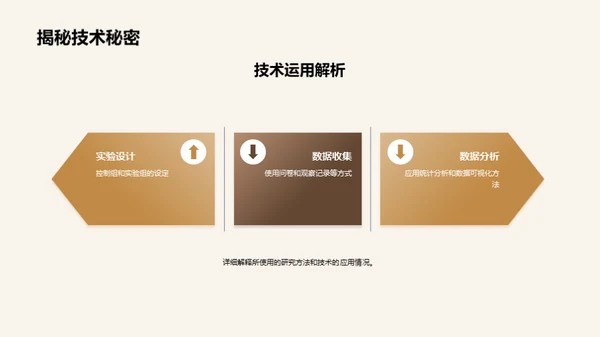 博士研究之路：成果揭秘