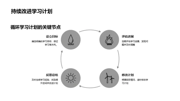 高中生学习之路