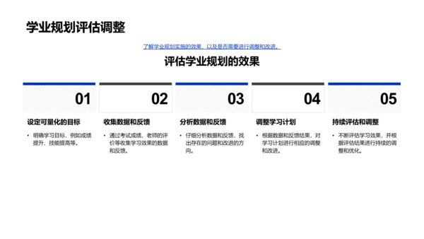 学业规划与家长会PPT模板