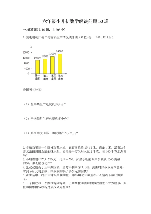 六年级小升初数学解决问题50道附答案（a卷）.docx