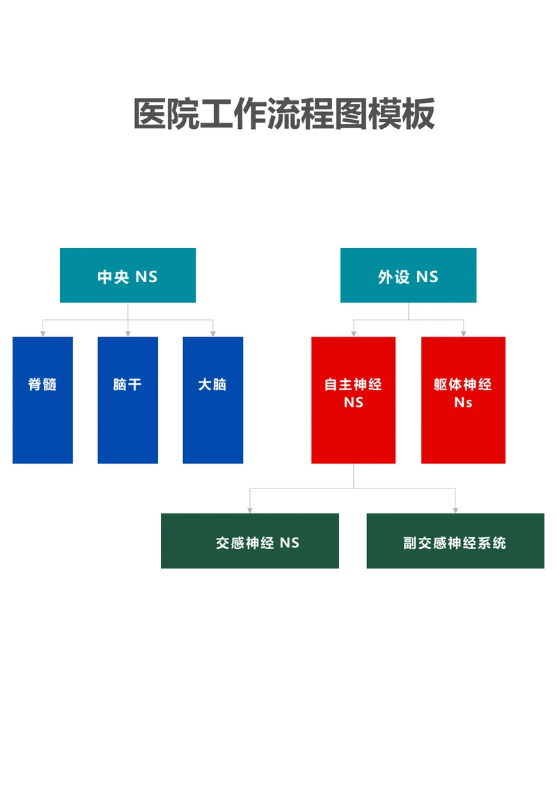 医院工作流程图模板