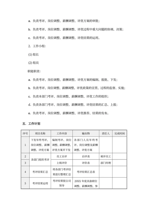 年度考评职位及薪资调整评优方案