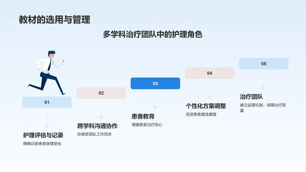 蓝色插画风医疗医学护士护理工作汇报PPT模板