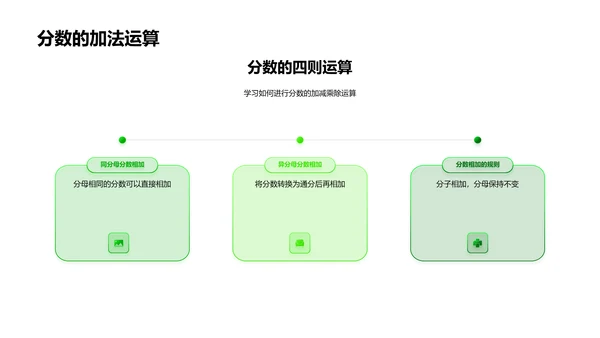 分数运算教学PPT模板