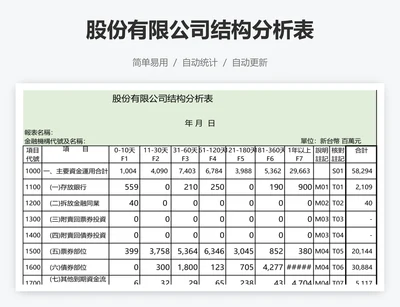 股份有限公司结构分析表