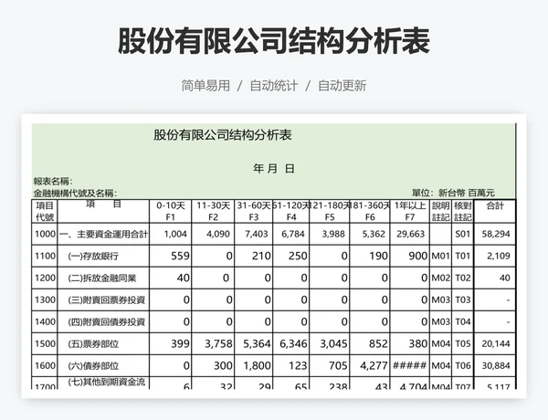 股份有限公司结构分析表