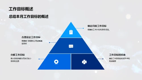 生物部门月度工作总结