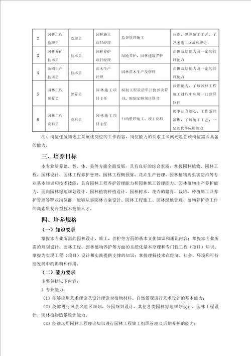 园林工程技术专业人才培养方案