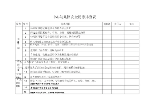 幼儿园安全隐患排查表