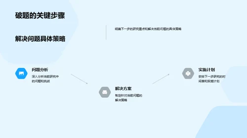 农学研究领域探索