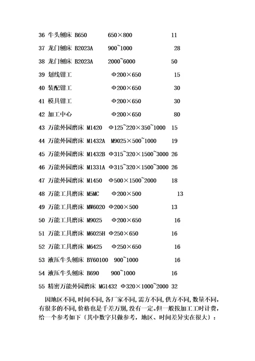 精选机械加工计算方法