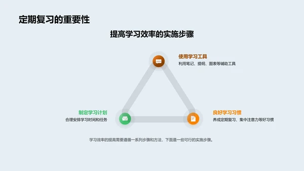 学习效率提升法PPT模板