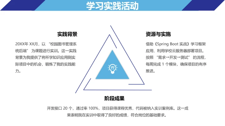 蓝色简约计算机科学与技术专业大学生职业生涯规划求职综合展示PPT模版