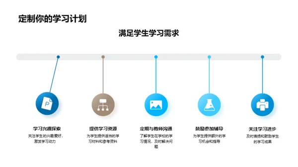 共创学期蓝图