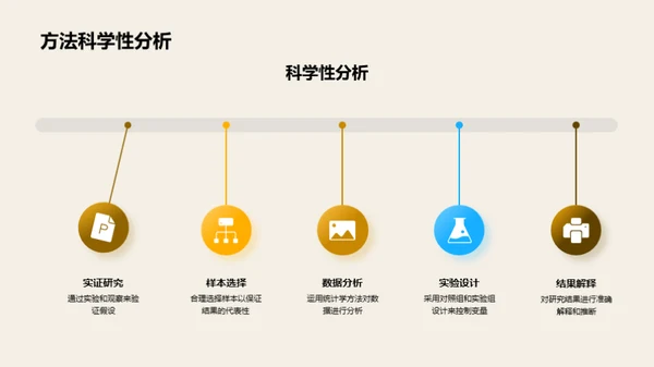 农业科技进阶