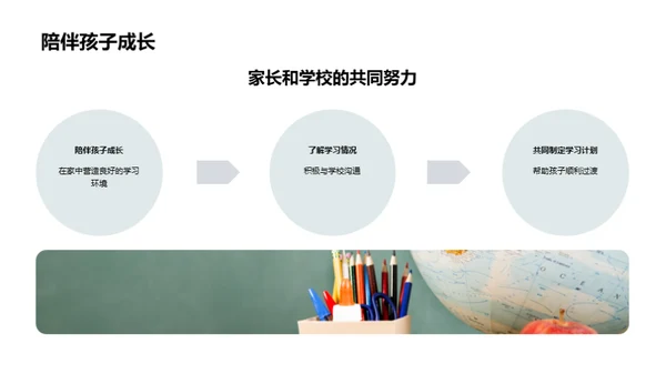初二学习之路