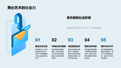 音乐剧艺术解析PPT模板