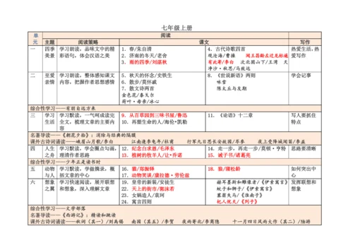 2018部编人教版初中语文教材课文目录.docx