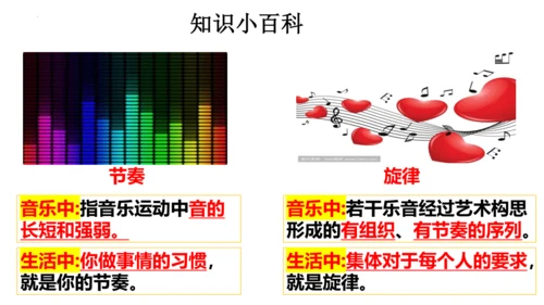 （核心素养目标）7.2节奏与旋律课件（27张ppt ）+内嵌视频