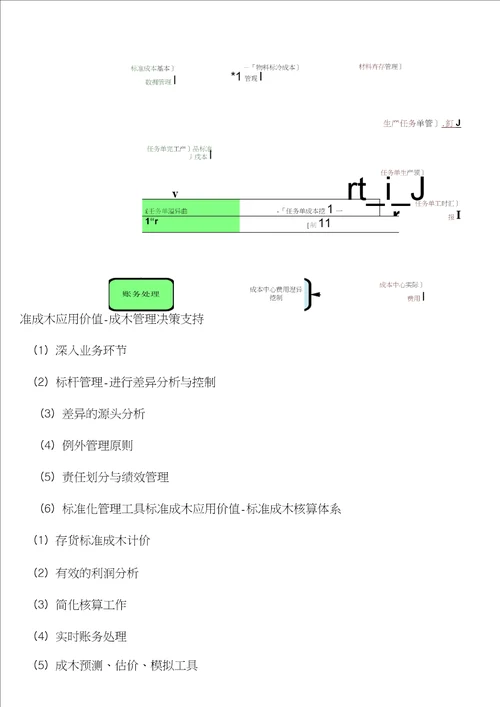 标准成本VS实际成本