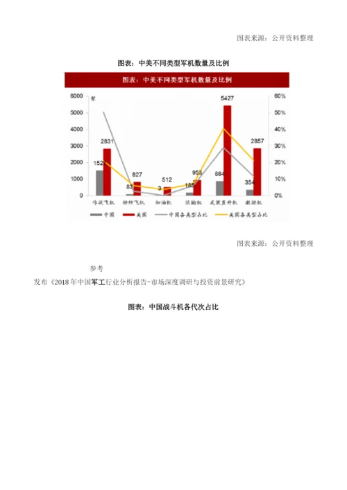 中国军工行业军队装备采购需求及改革发展机遇分析.docx