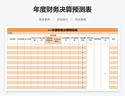 年度财务决算预测表