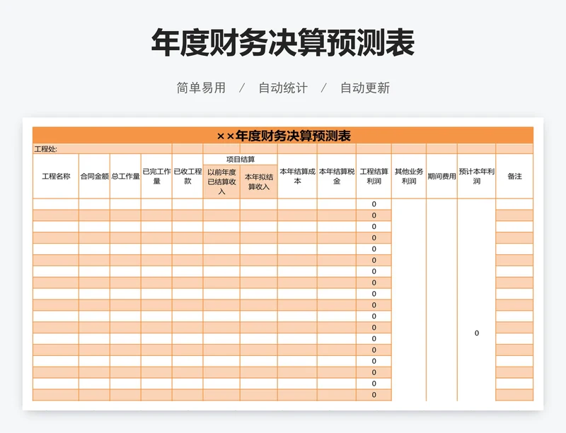 年度财务决算预测表