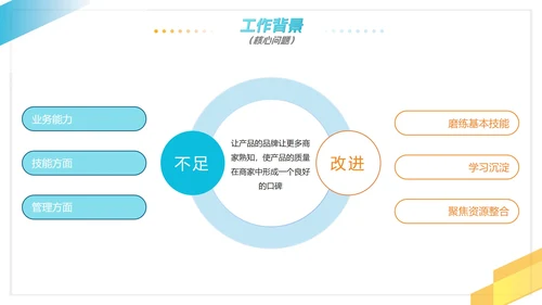 简约白底几何渐变实景工作复盘报告PPT模板