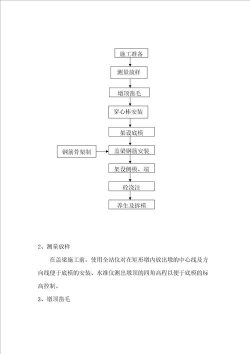 穿心棒法盖梁施工方案