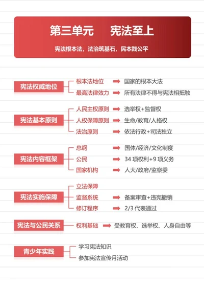 学习笔记-初中政治红色简约竖版word文档