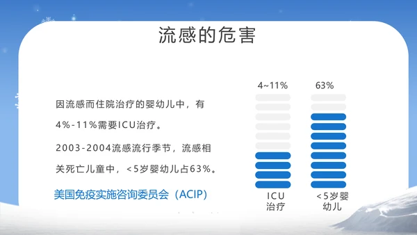 提高自我保健意识预防冬季流感PPT课件