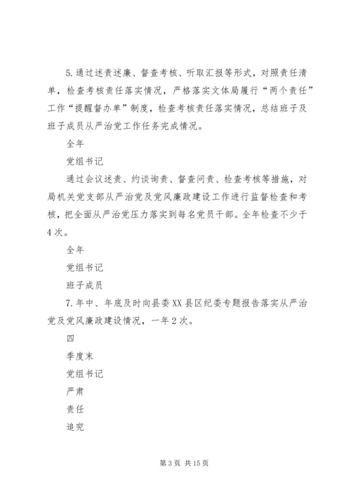 文体局党组履行全面从严治党主体责任清单.docx