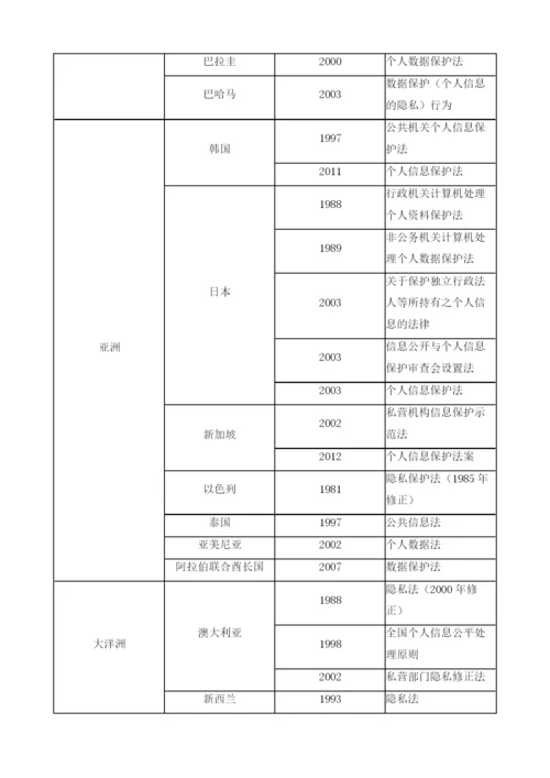 数权制度的国际比较研究.docx